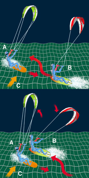 Regla de navegacion 1 en kitesurf