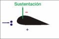 Aerodinamica-sustentacion.gif